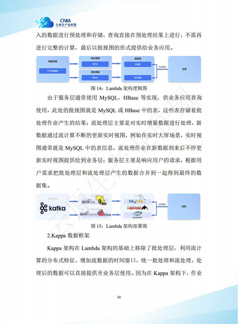 云原生湖仓一体白皮书（2022年）图片