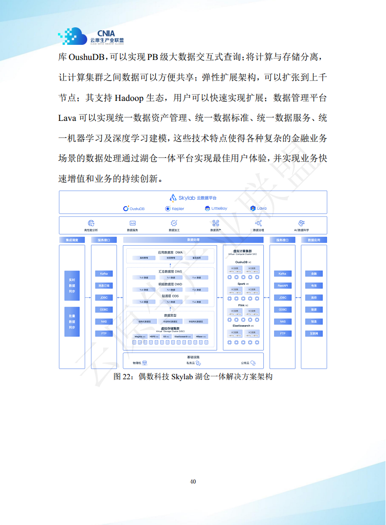 云原生湖仓一体白皮书（2022年）图片