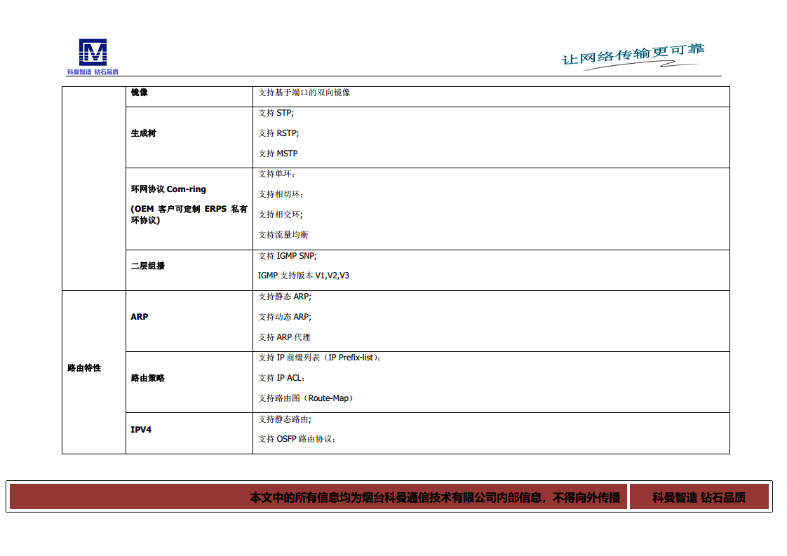 核心汇聚工业交换机图片