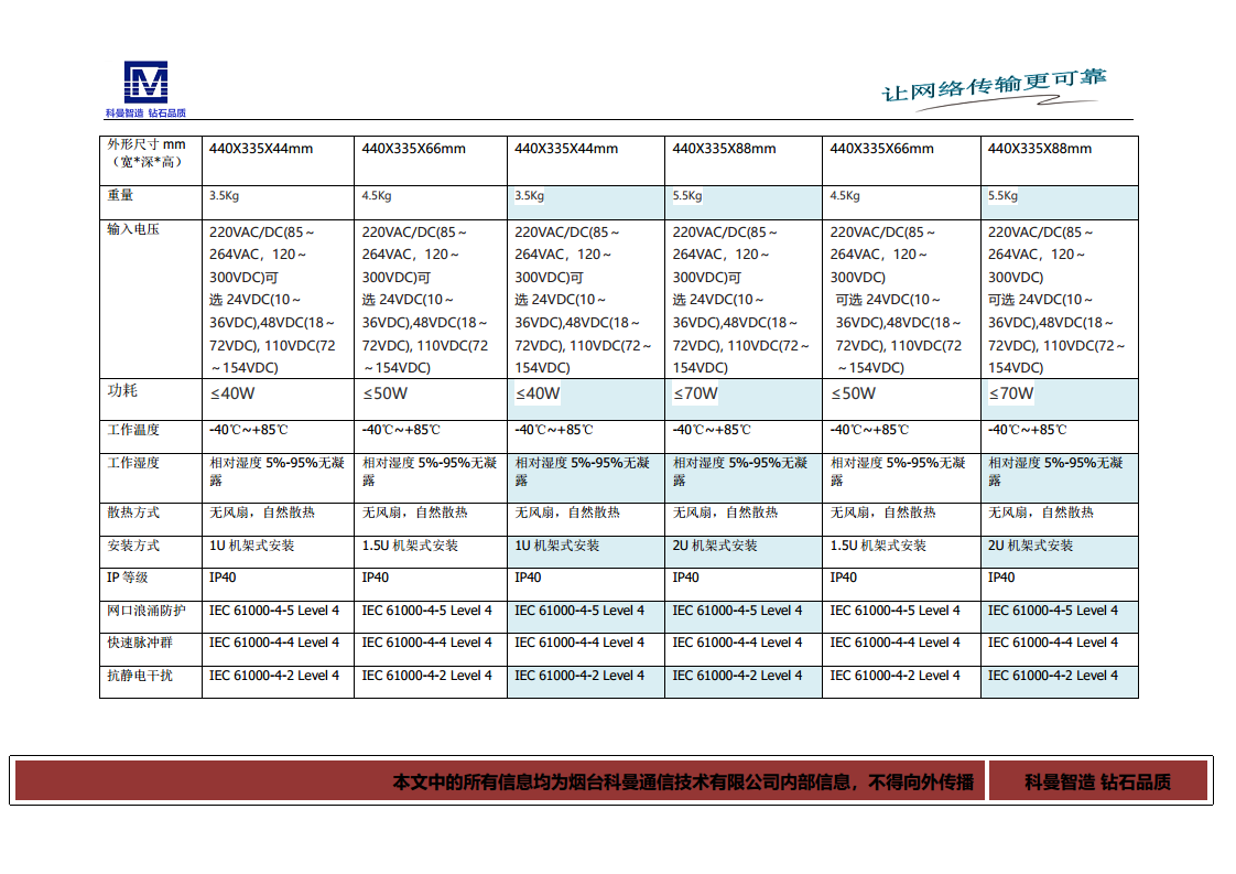 核心汇聚工业交换机图片