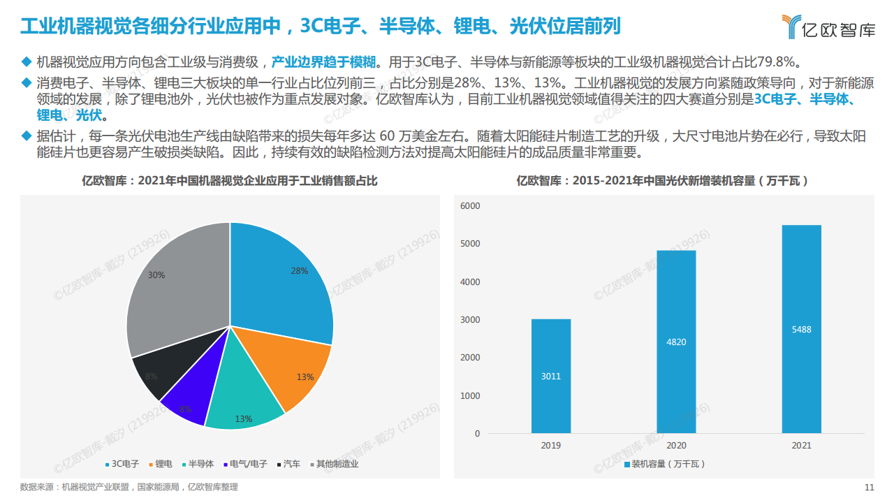 2022中国机器视觉工业领域应用研究报告图片