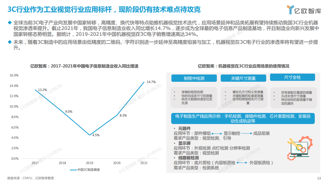 2022中国机器视觉工业领域应用研究报告图片