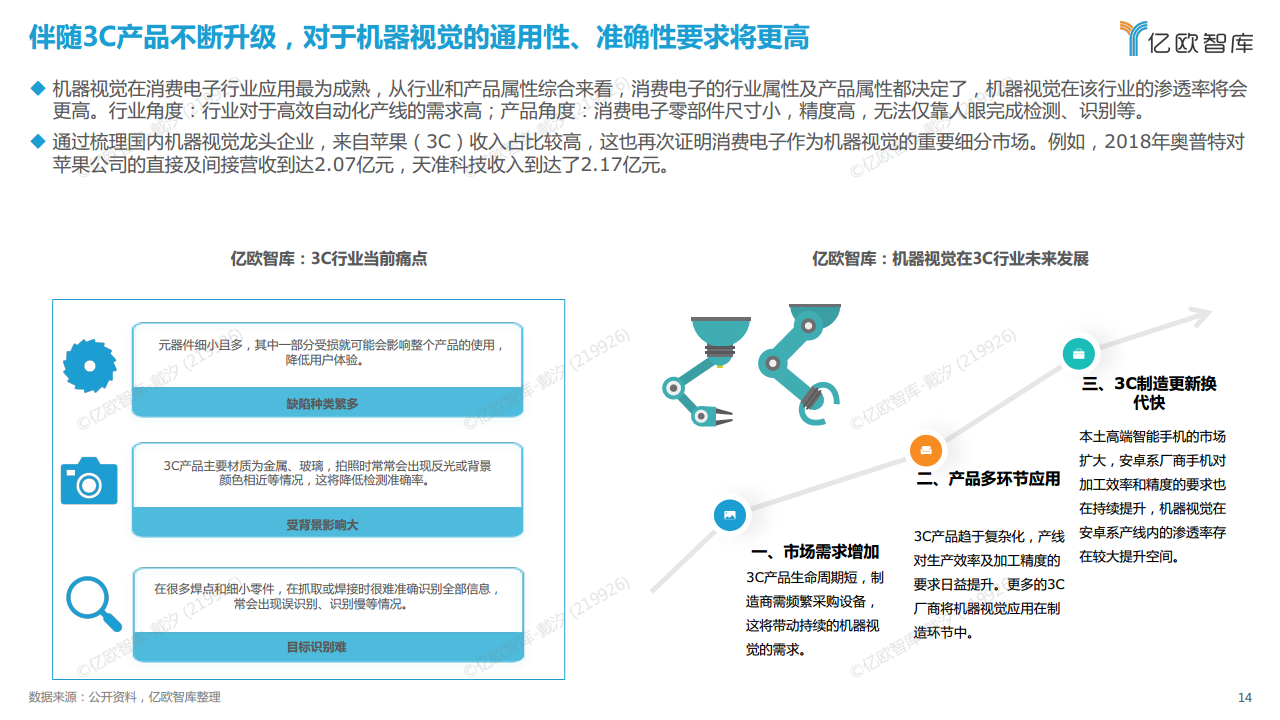 2022中国机器视觉工业领域应用研究报告图片