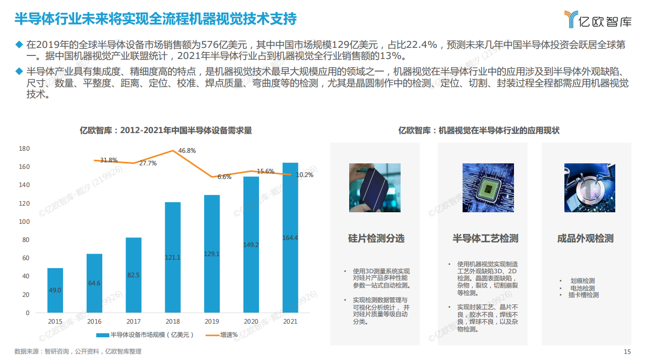 2022中国机器视觉工业领域应用研究报告图片