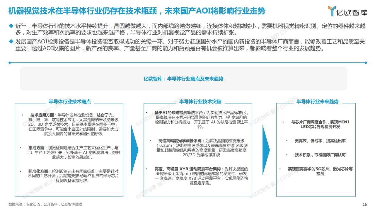 2022中国机器视觉工业领域应用研究报告图片