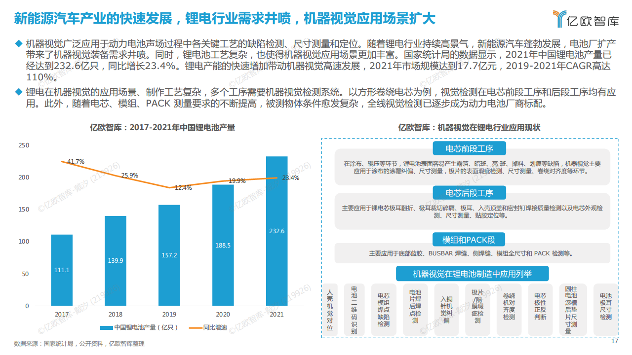2022中国机器视觉工业领域应用研究报告图片