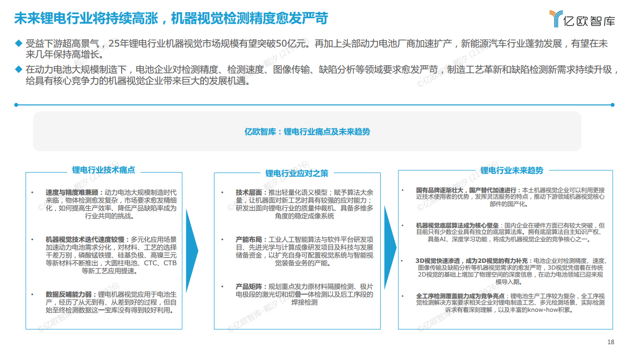 2022中国机器视觉工业领域应用研究报告图片