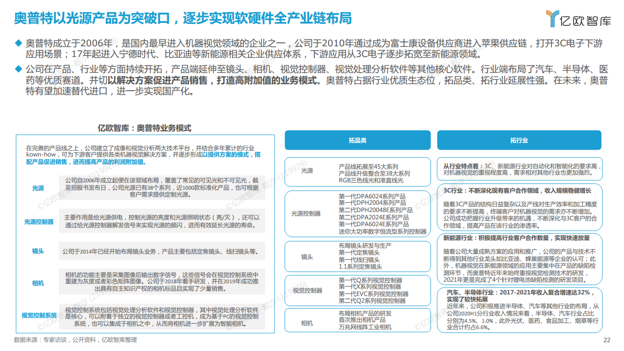 2022中国机器视觉工业领域应用研究报告图片