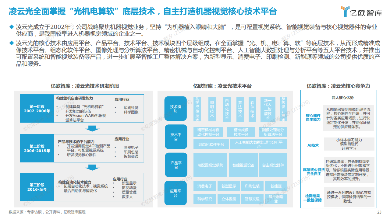 2022中国机器视觉工业领域应用研究报告图片