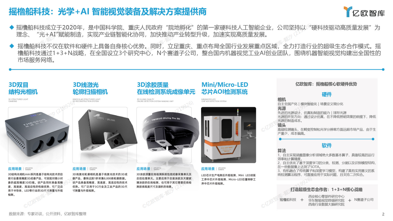 2022中国机器视觉工业领域应用研究报告图片