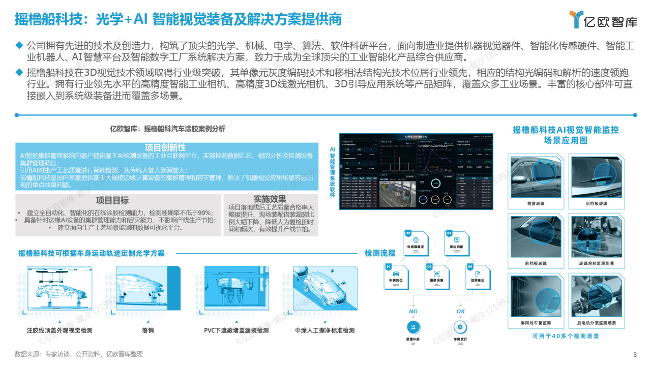 2022中国机器视觉工业领域应用研究报告图片