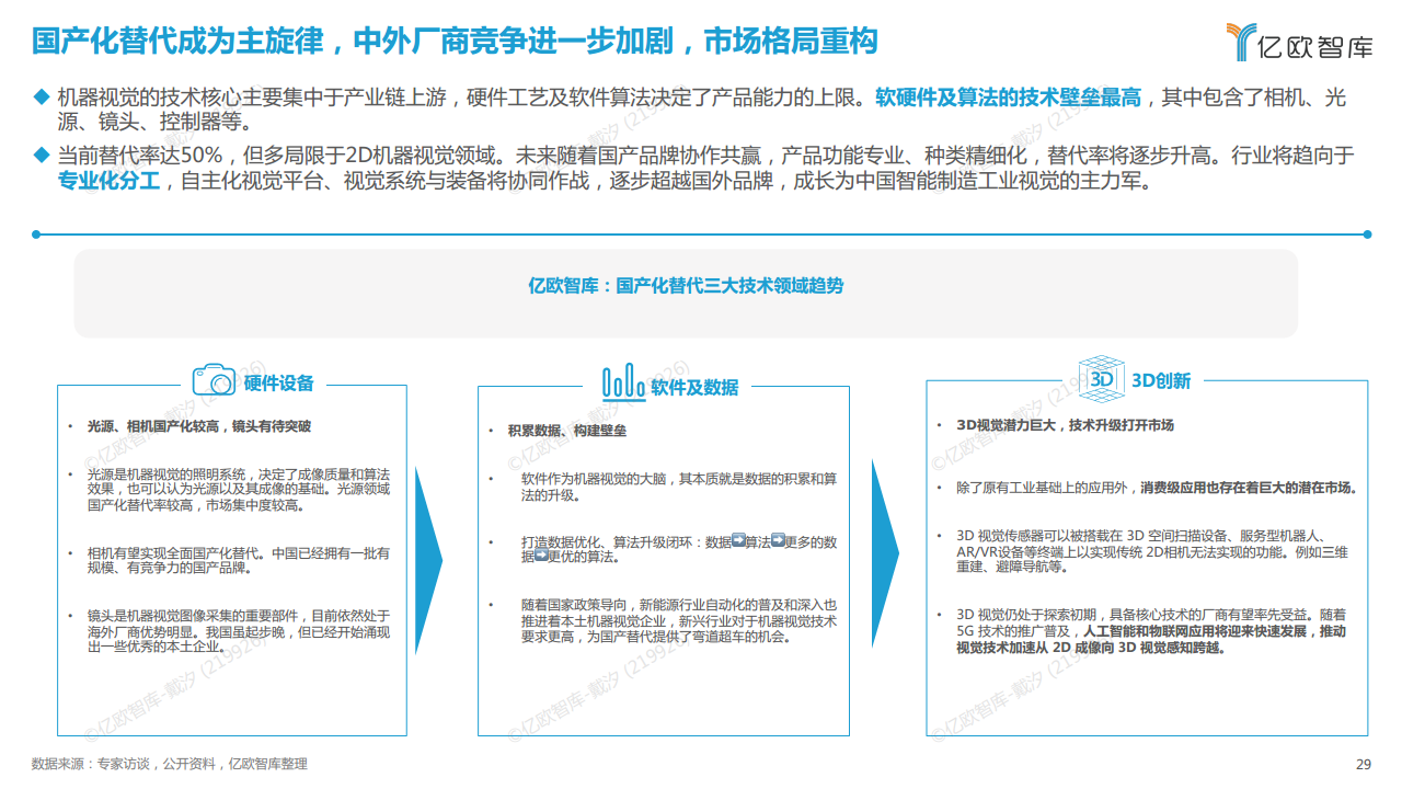 2022中国机器视觉工业领域应用研究报告图片