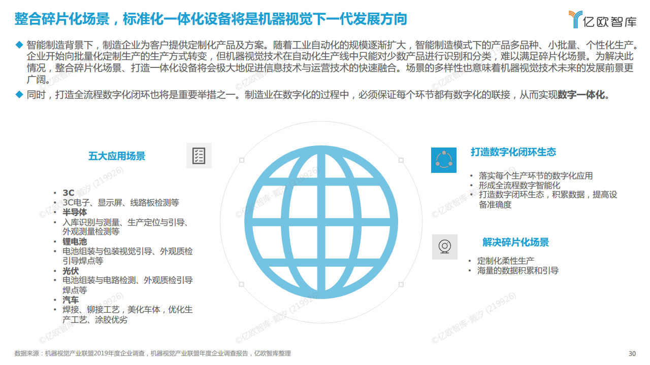 2022中国机器视觉工业领域应用研究报告图片