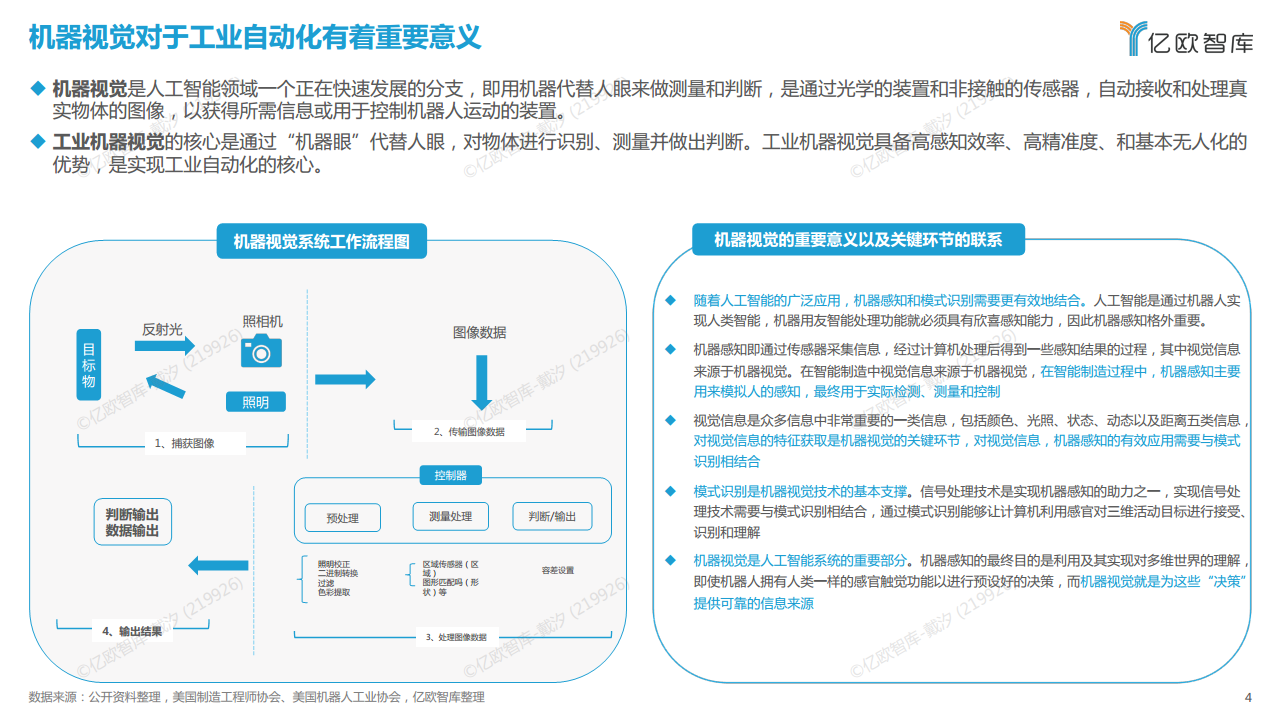 2022中国机器视觉工业领域应用研究报告图片