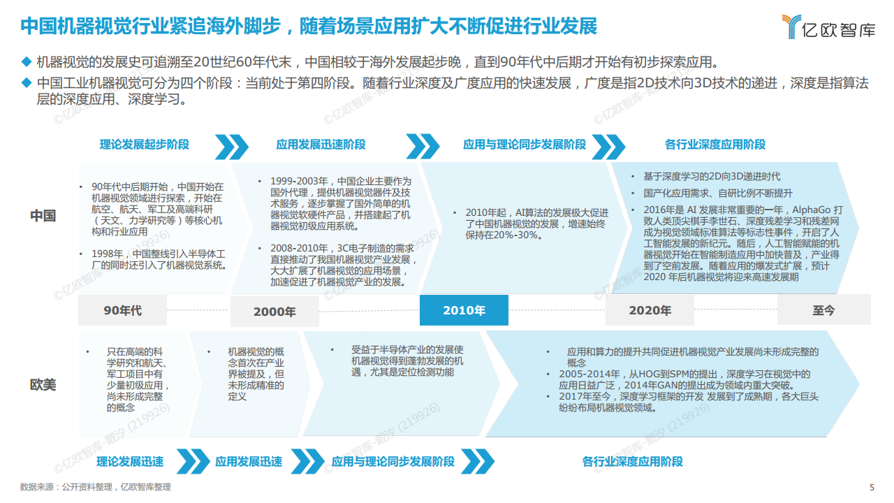 2022中国机器视觉工业领域应用研究报告图片