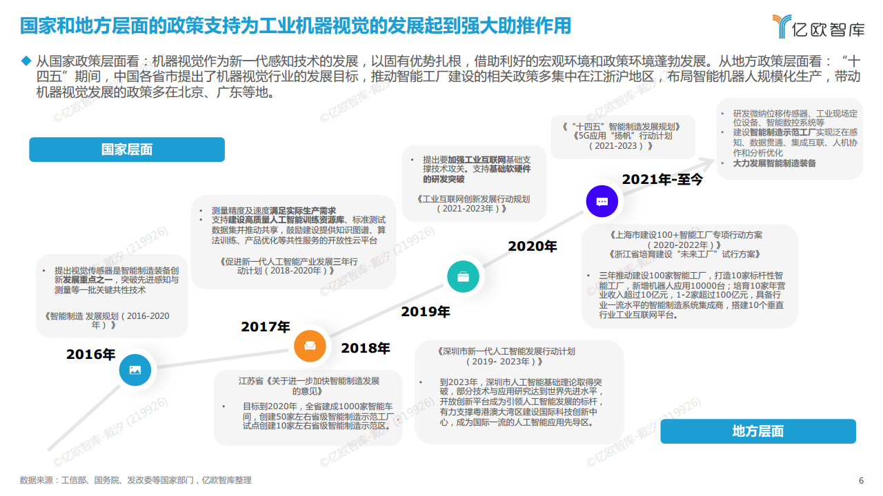 2022中国机器视觉工业领域应用研究报告图片