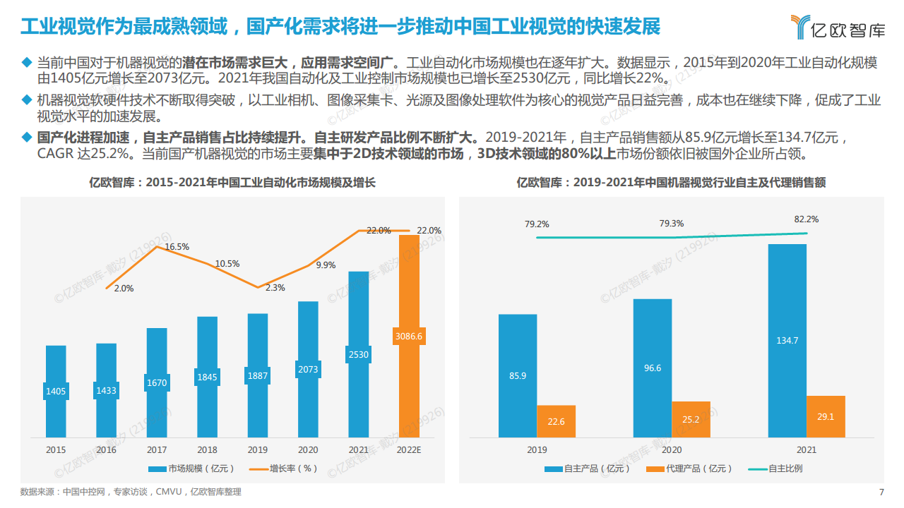 2022中国机器视觉工业领域应用研究报告图片