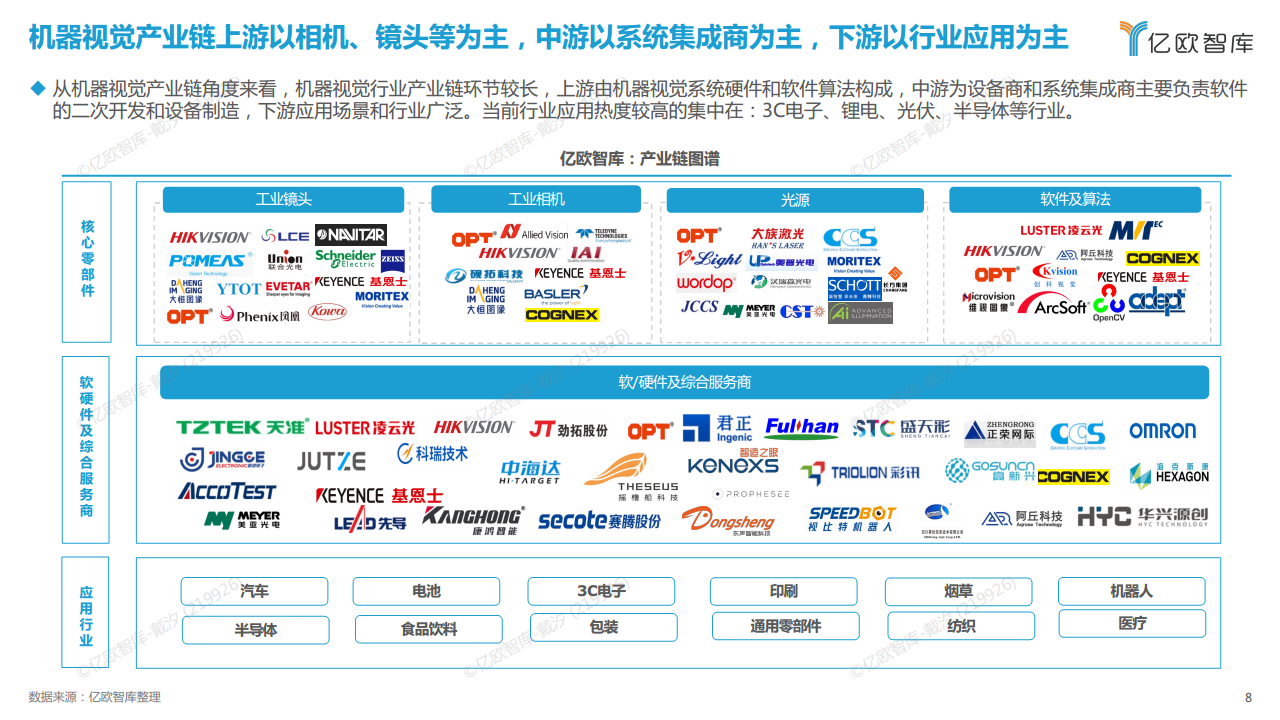 2022中国机器视觉工业领域应用研究报告图片