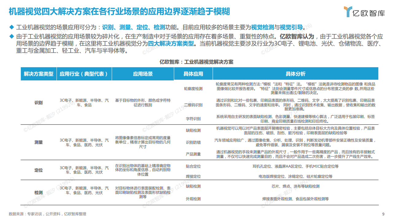2022中国机器视觉工业领域应用研究报告图片
