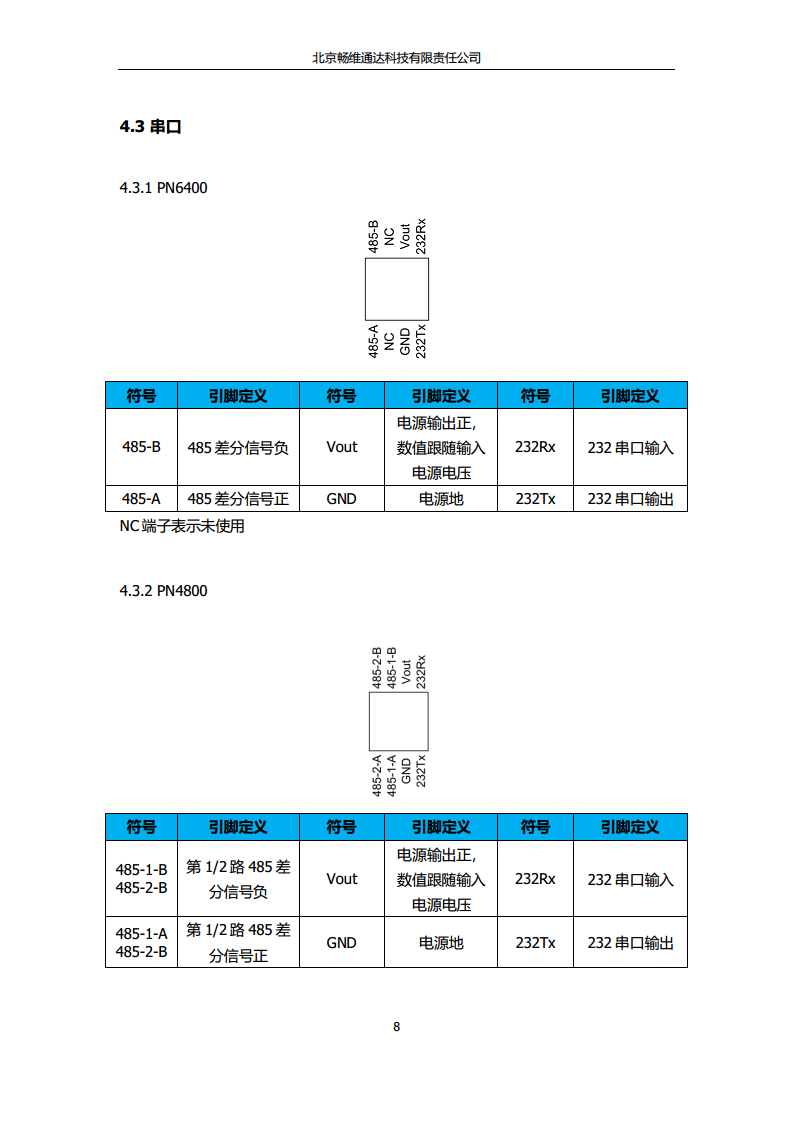 PN系列工业网关/Node-RED/工业4.0/智慧农业/ubuntu/DIDOAIAO/PLC图片