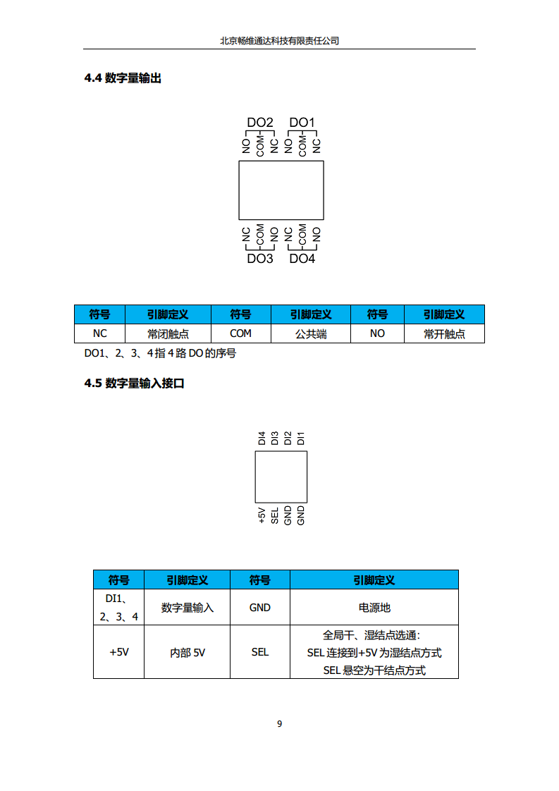 PN系列工业网关/Node-RED/工业4.0/智慧农业/ubuntu/DIDOAIAO/PLC图片