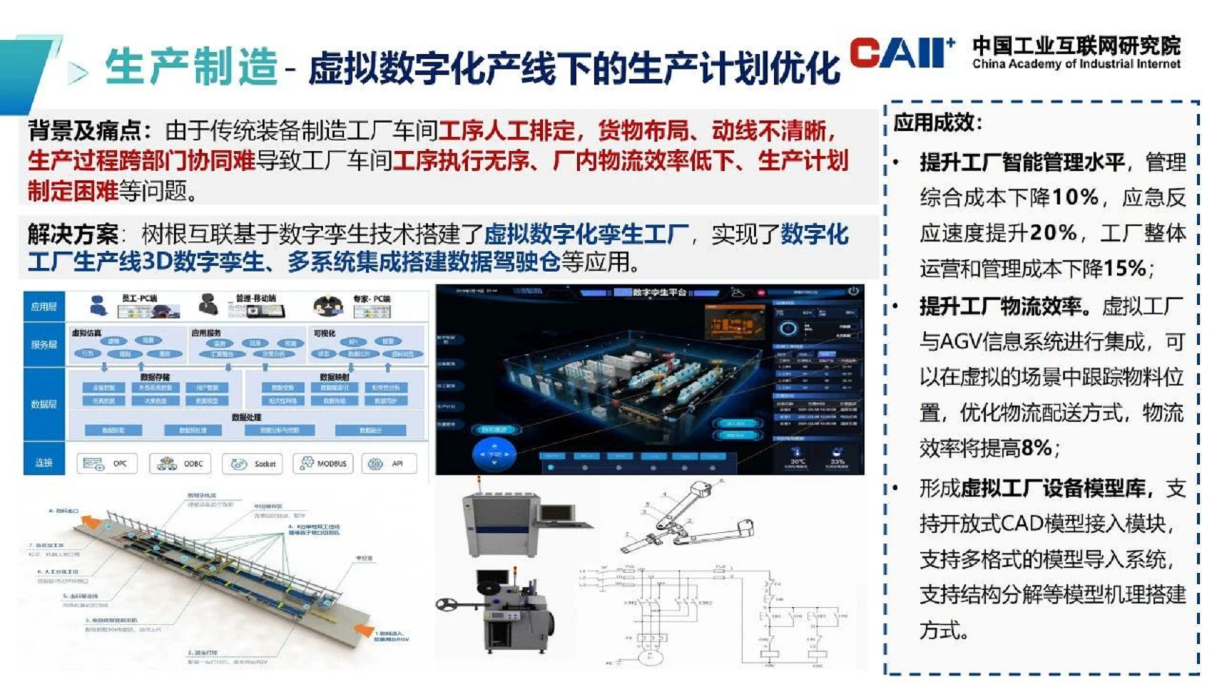 工业元宇宙五大应用场景-案例集汇编图片