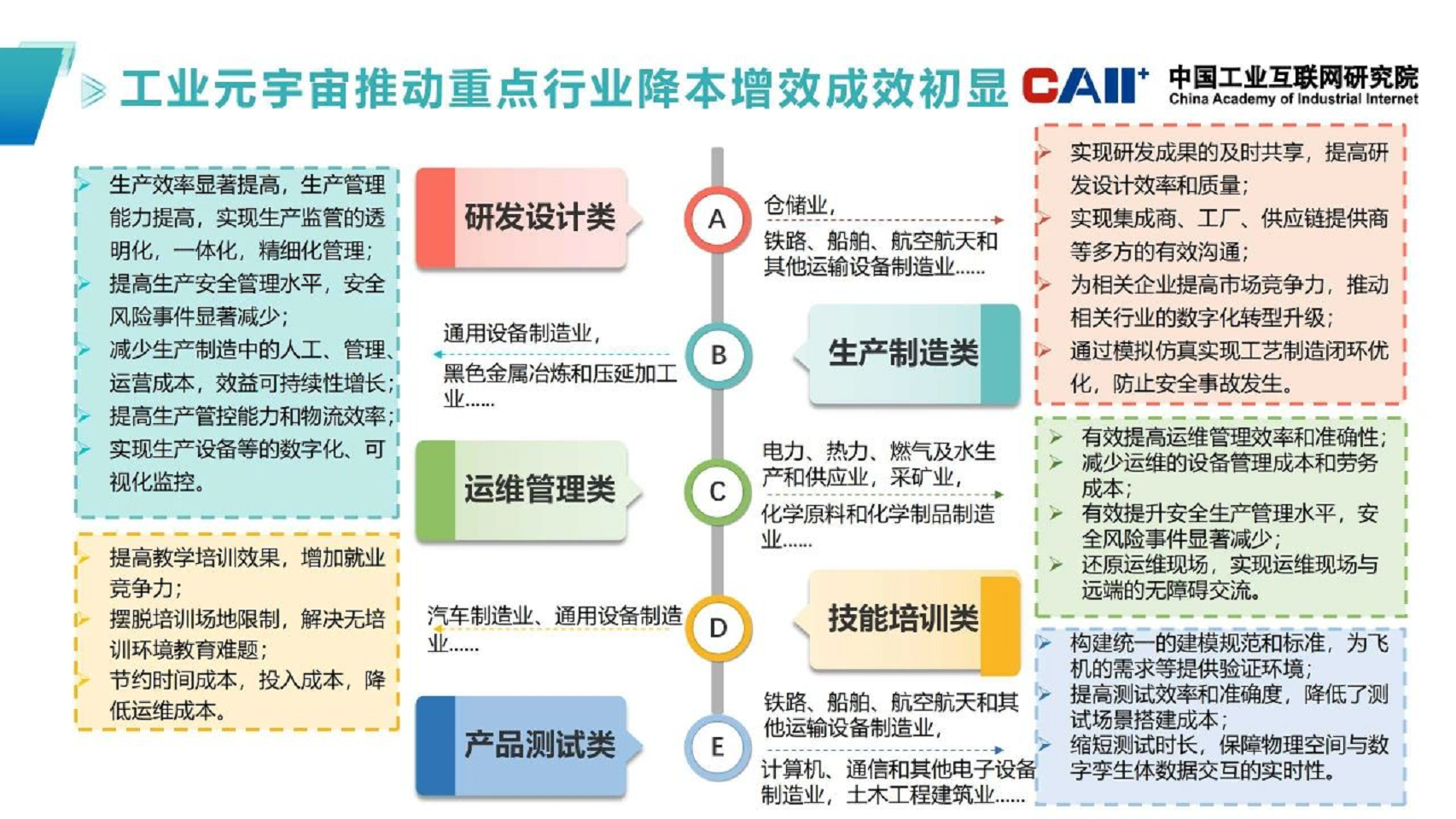 工业元宇宙五大应用场景-案例集汇编图片