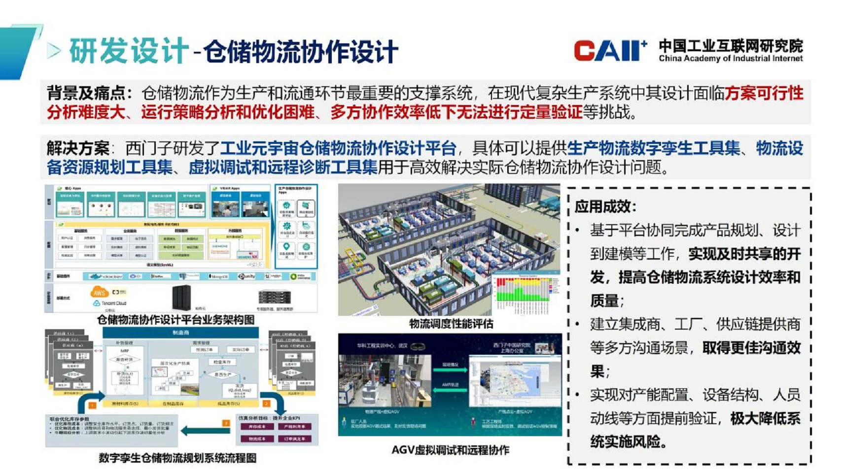 工业元宇宙五大应用场景-案例集汇编图片