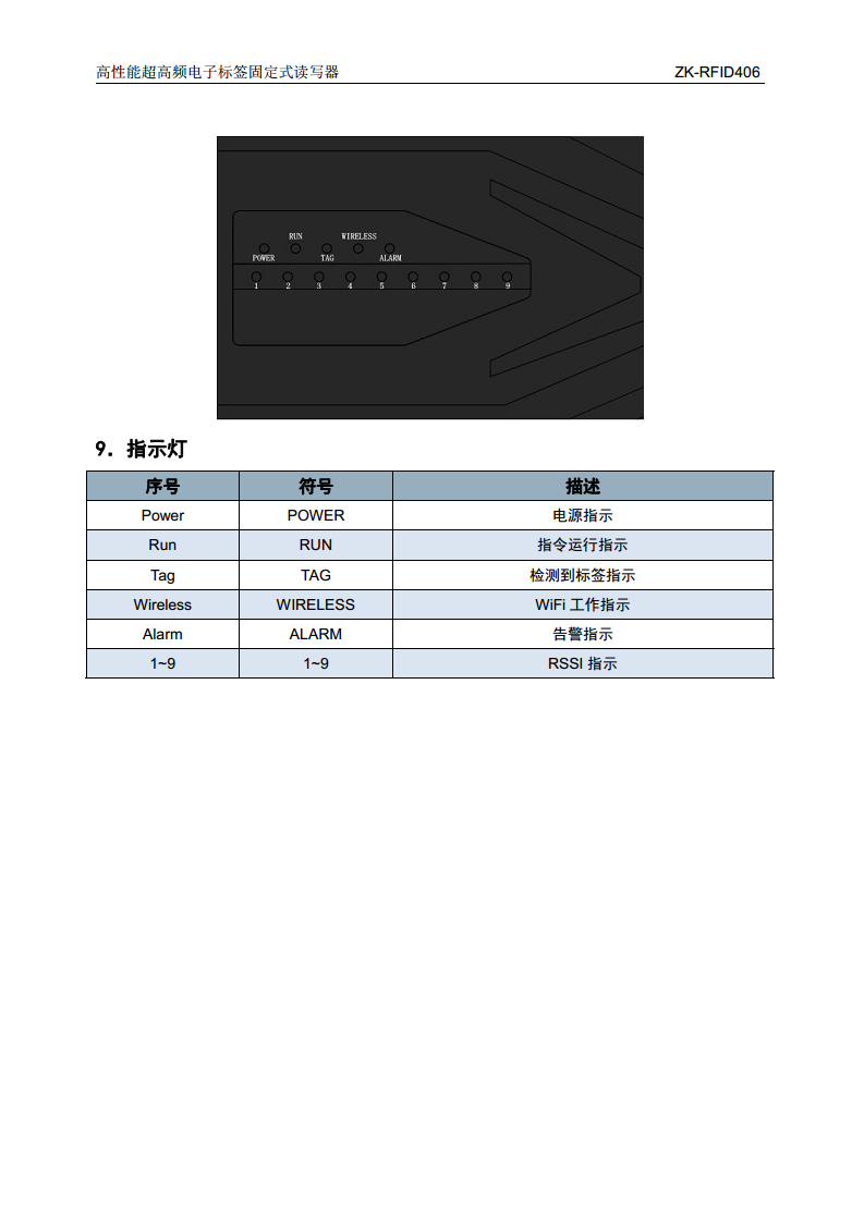高识读率RFID读卡器图片
