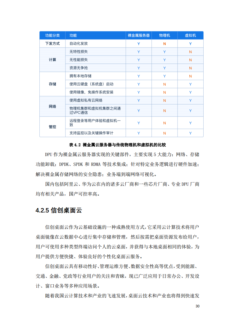 2022中国智慧教育白皮书-基于信创体系的智慧教育图片