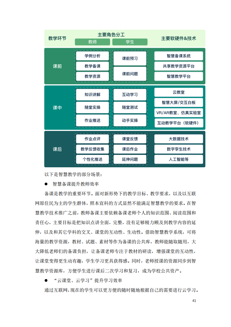 2022中国智慧教育白皮书-基于信创体系的智慧教育图片