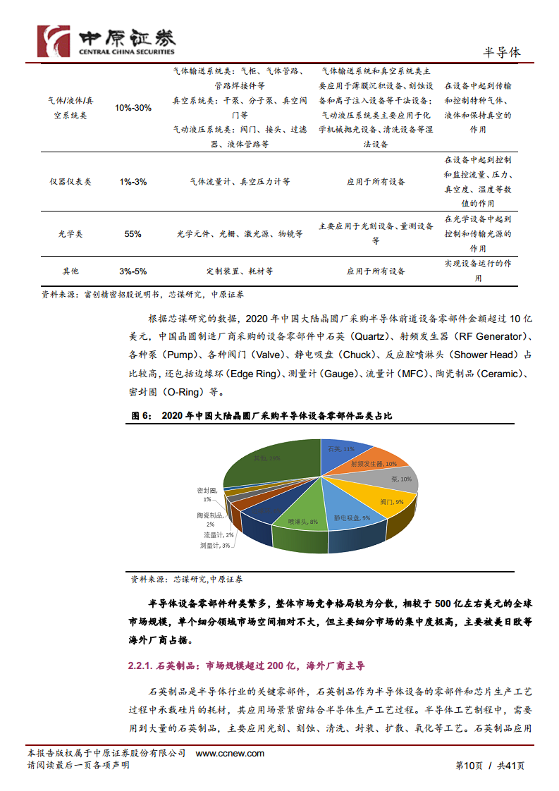 半导体行业深度分析：半导体设备零部件赛道坡长垒高，国产替代正当时图片