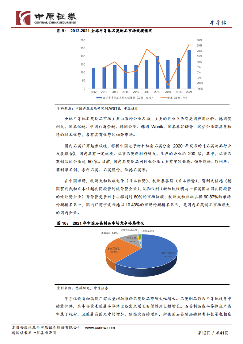 半导体行业深度分析：半导体设备零部件赛道坡长垒高，国产替代正当时图片