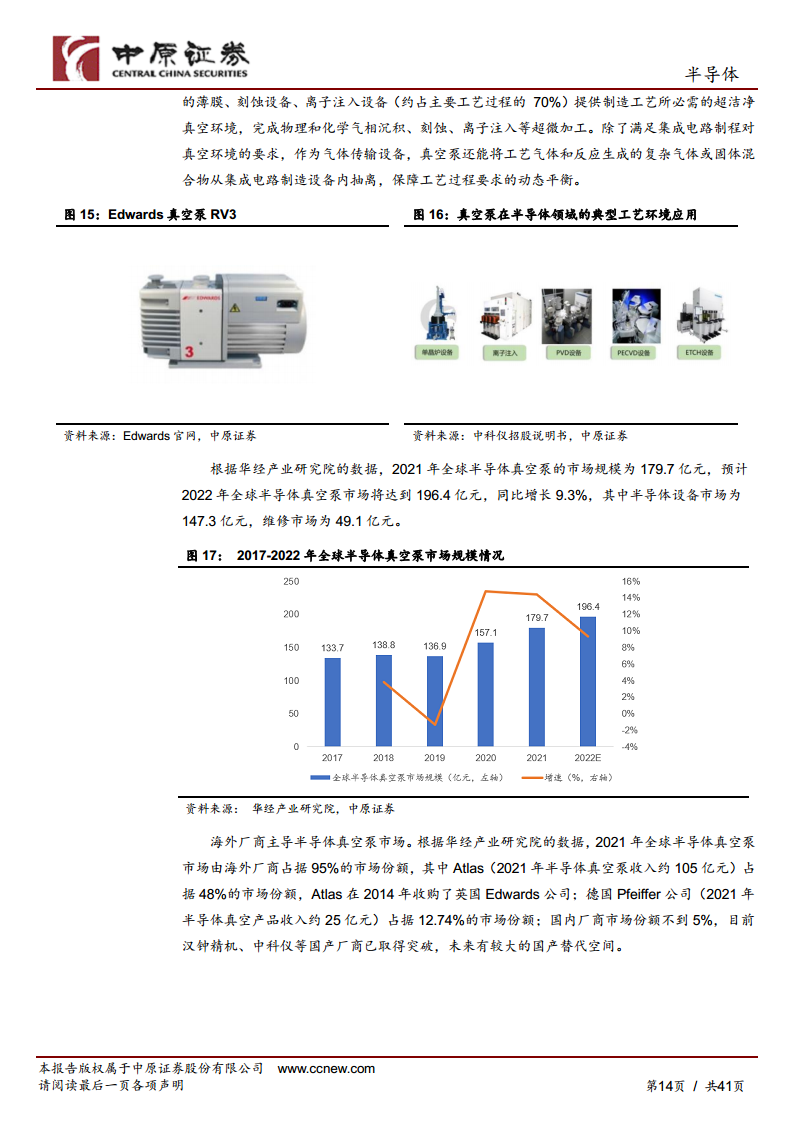半导体行业深度分析：半导体设备零部件赛道坡长垒高，国产替代正当时图片