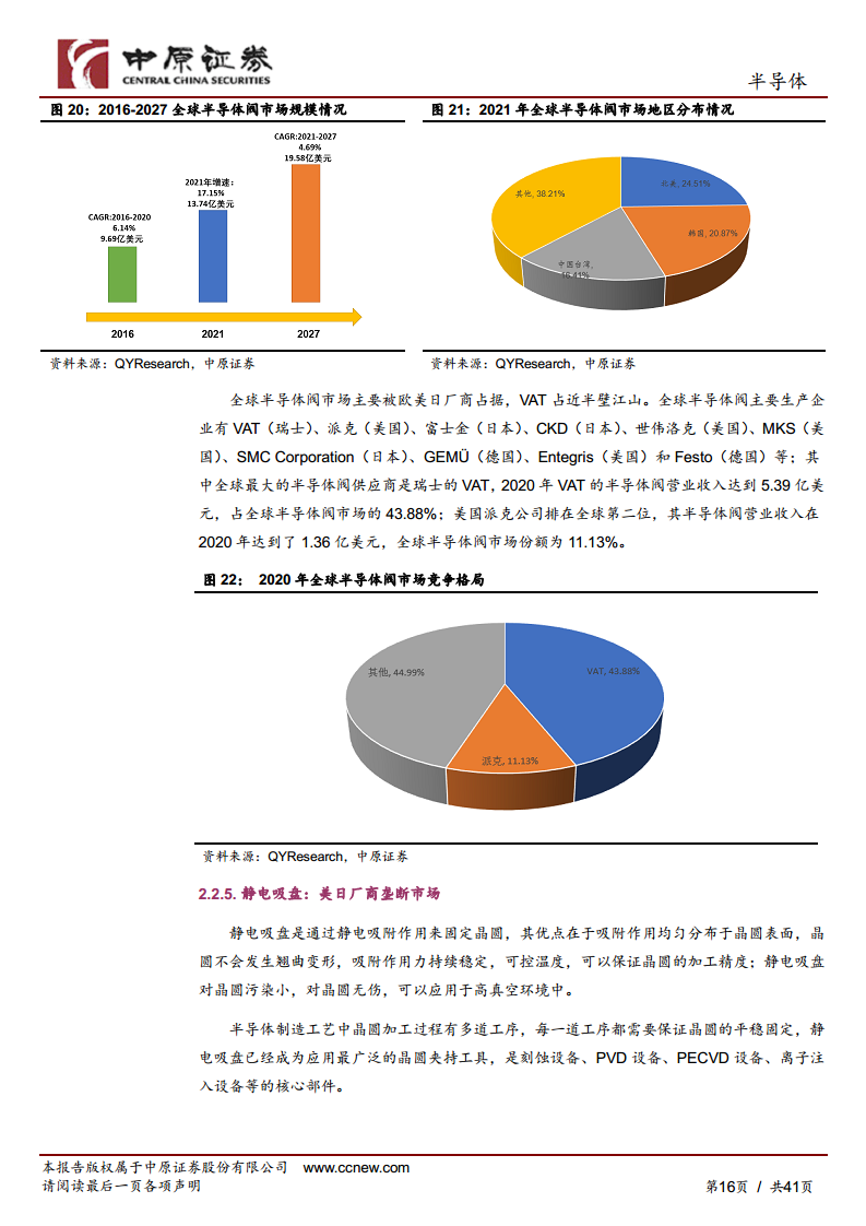 半导体行业深度分析：半导体设备零部件赛道坡长垒高，国产替代正当时图片