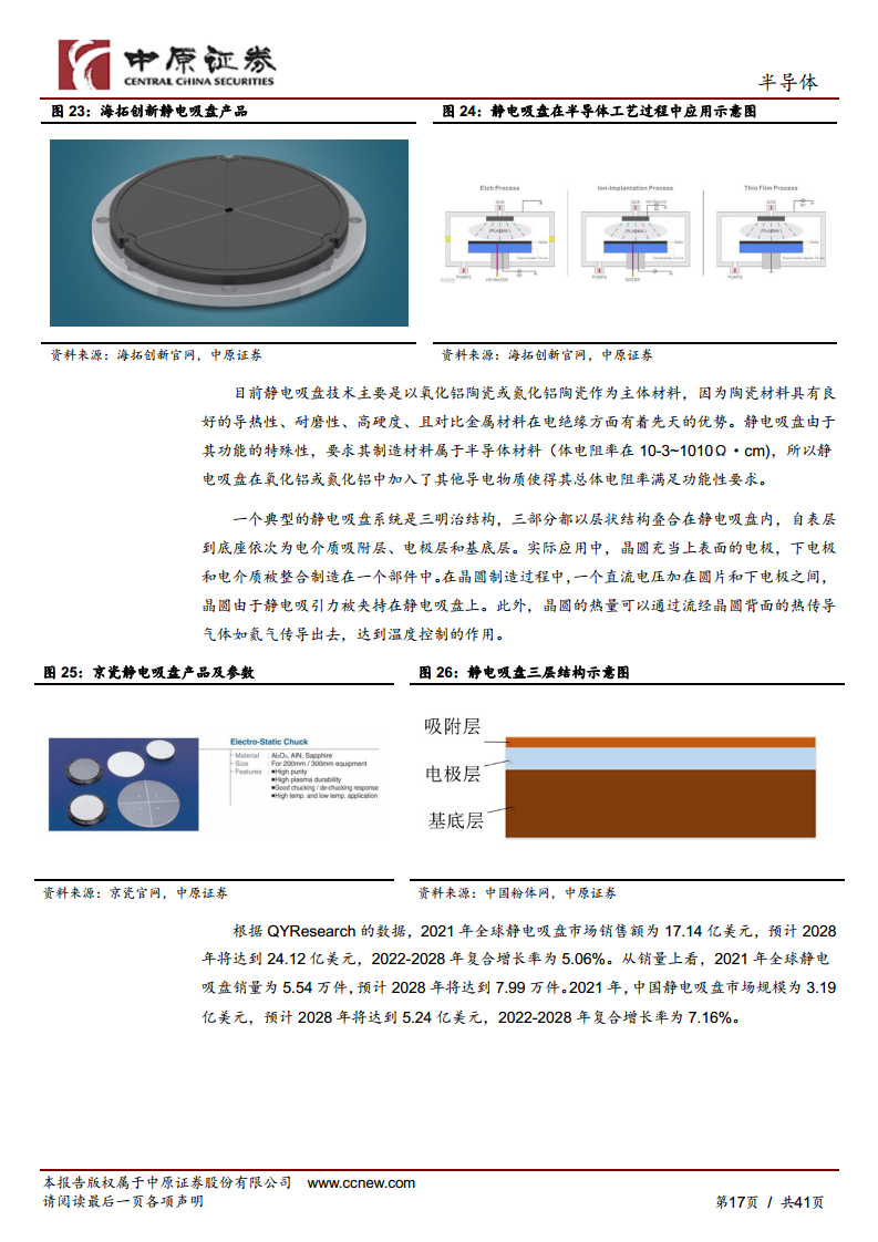 半导体行业深度分析：半导体设备零部件赛道坡长垒高，国产替代正当时图片