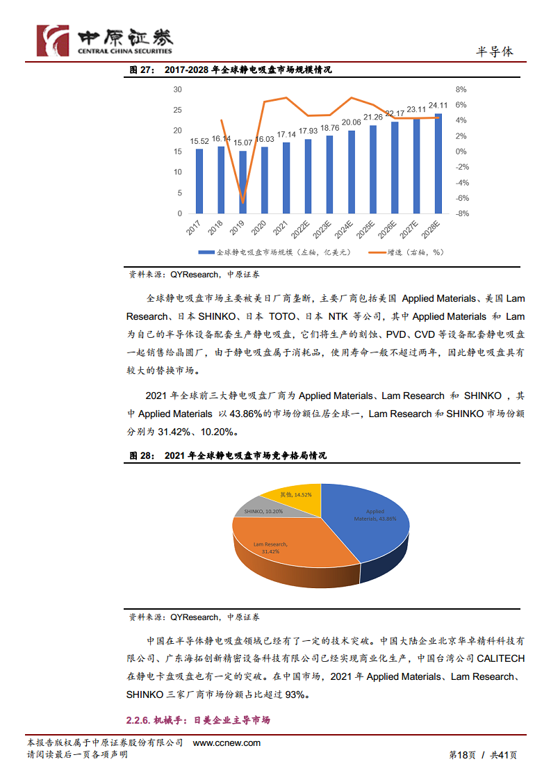 半导体行业深度分析：半导体设备零部件赛道坡长垒高，国产替代正当时图片