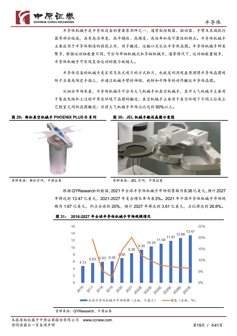 半导体行业深度分析：半导体设备零部件赛道坡长垒高，国产替代正当时图片