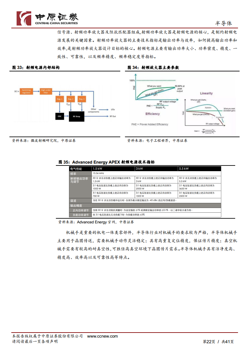 半导体行业深度分析：半导体设备零部件赛道坡长垒高，国产替代正当时图片