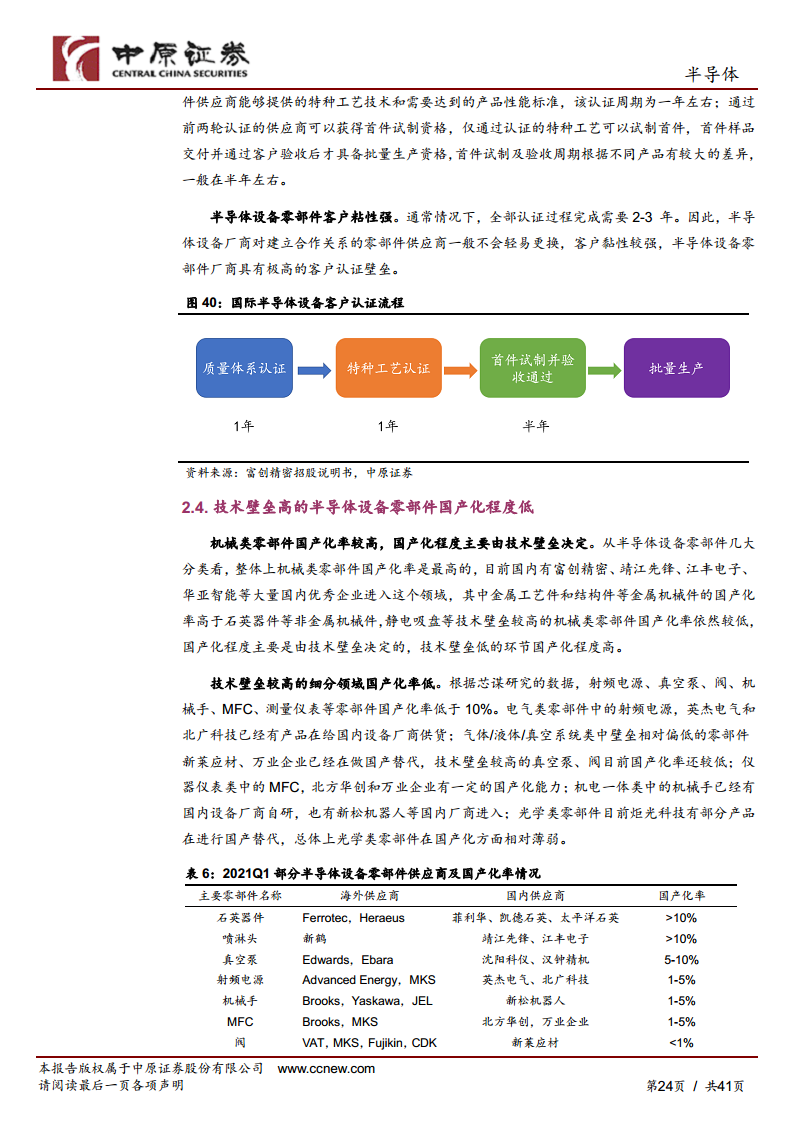 半导体行业深度分析：半导体设备零部件赛道坡长垒高，国产替代正当时图片