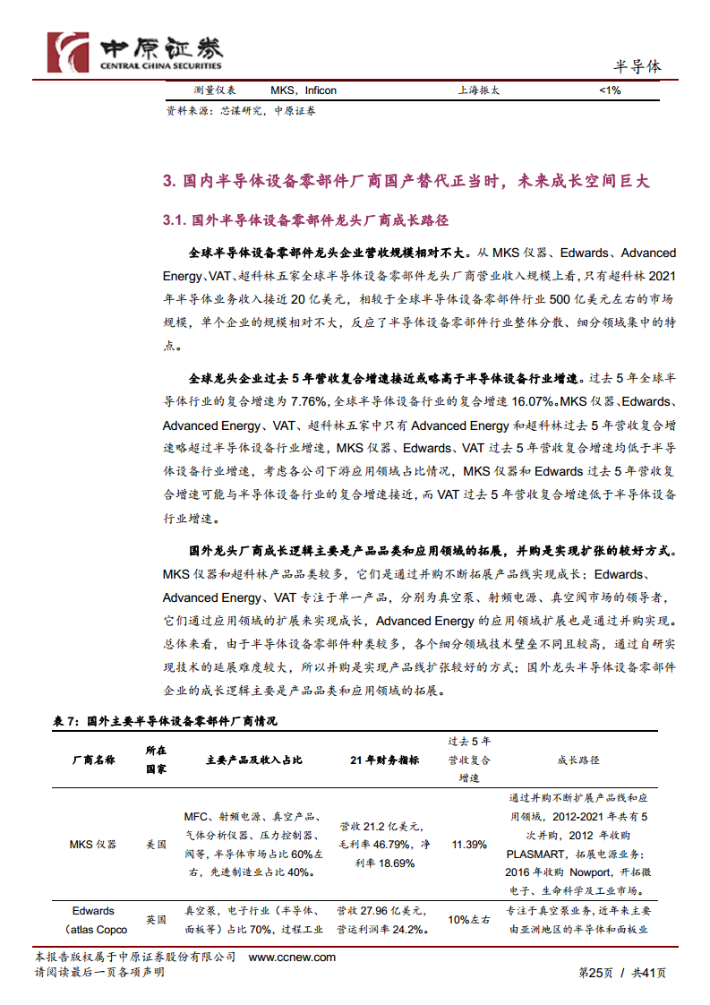 半导体行业深度分析：半导体设备零部件赛道坡长垒高，国产替代正当时图片