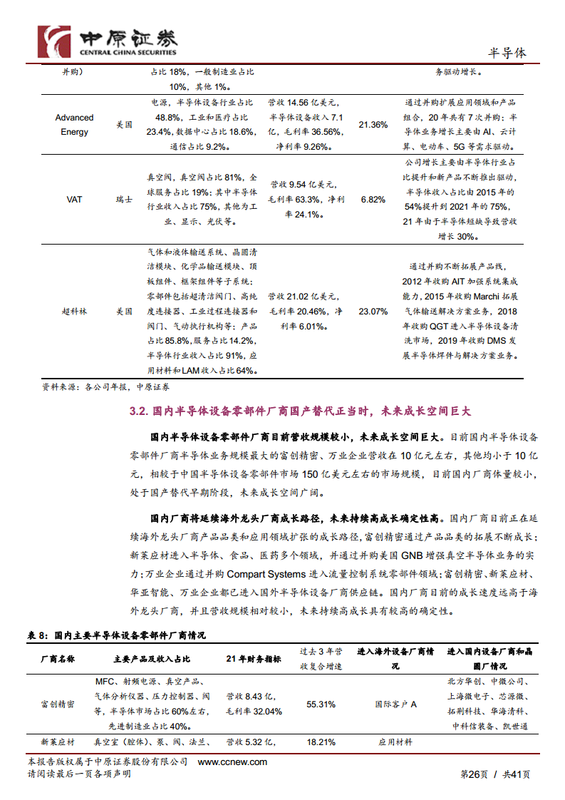 半导体行业深度分析：半导体设备零部件赛道坡长垒高，国产替代正当时图片