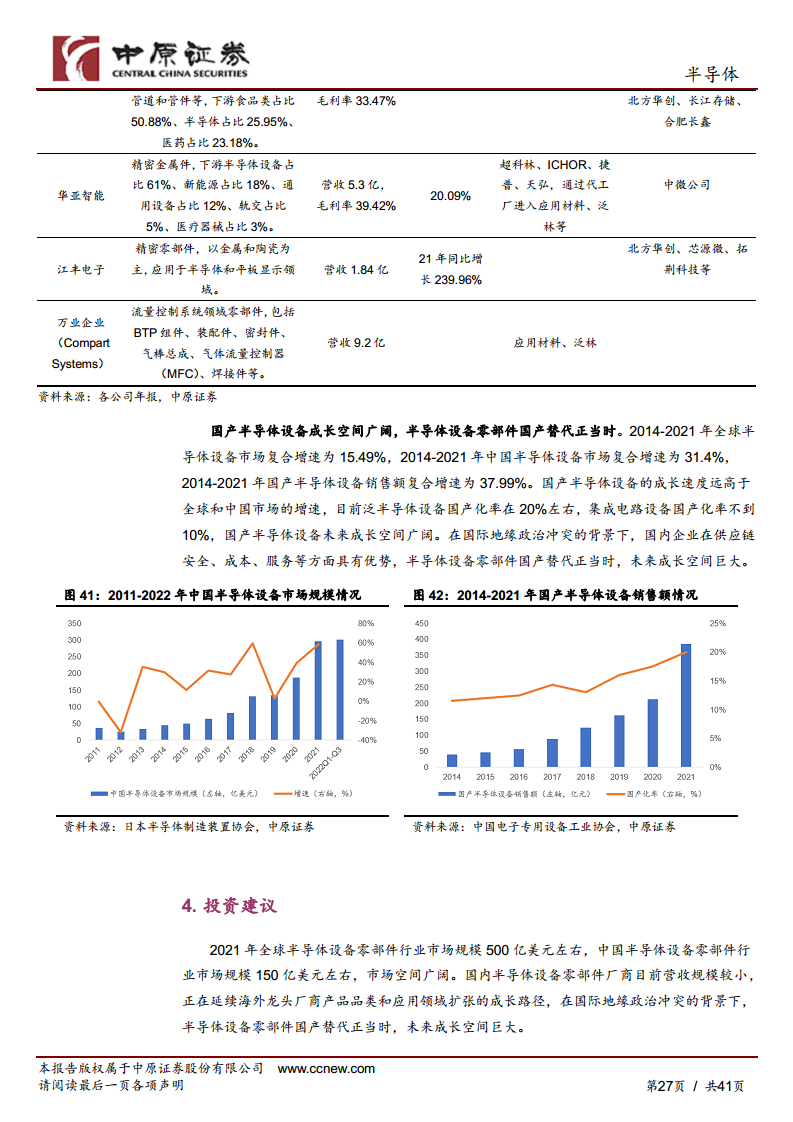 半导体行业深度分析：半导体设备零部件赛道坡长垒高，国产替代正当时图片