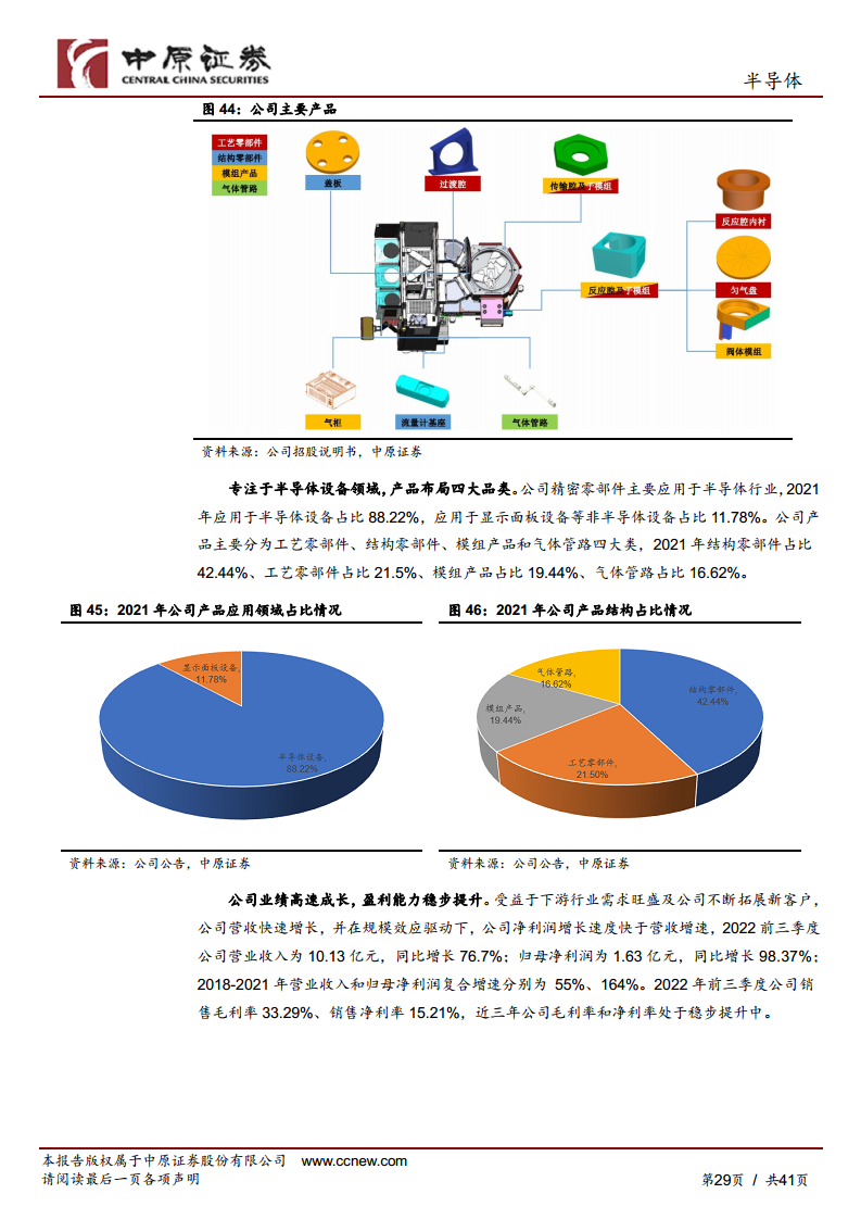 半导体行业深度分析：半导体设备零部件赛道坡长垒高，国产替代正当时图片