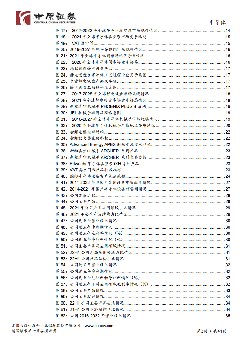半导体行业深度分析：半导体设备零部件赛道坡长垒高，国产替代正当时图片