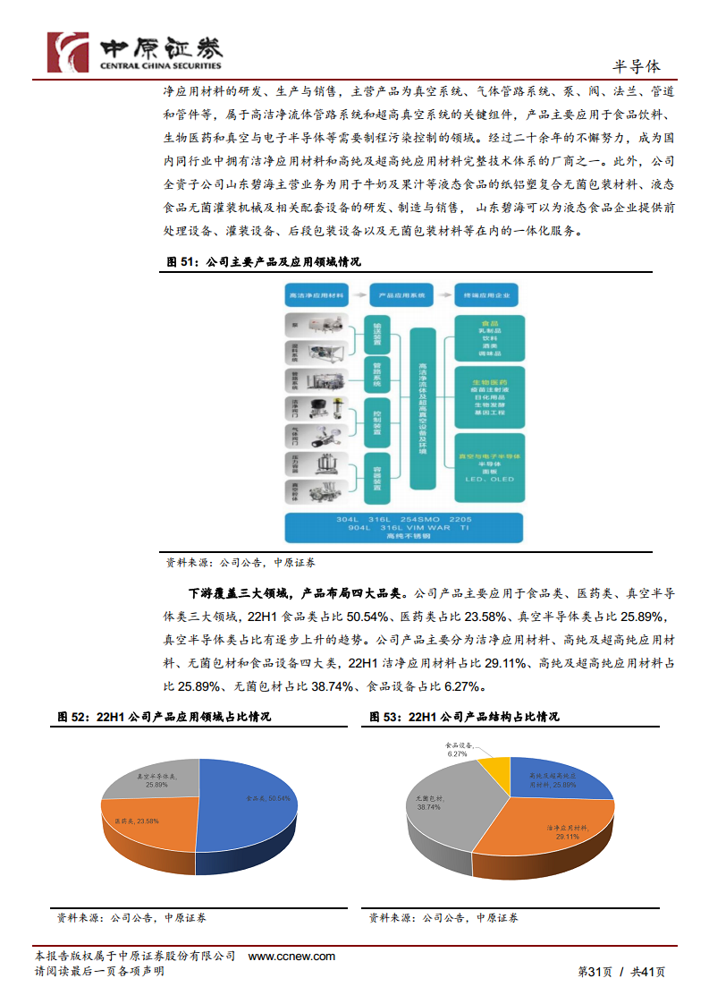 半导体行业深度分析：半导体设备零部件赛道坡长垒高，国产替代正当时图片