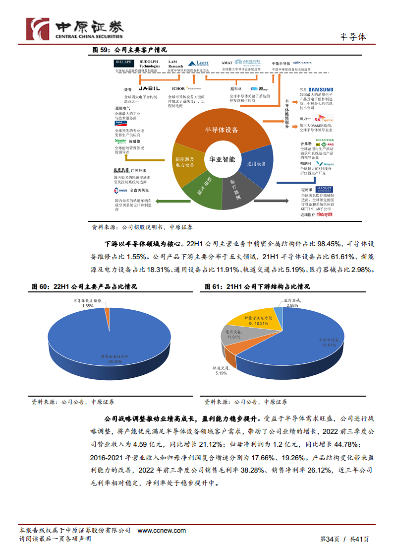 半导体行业深度分析：半导体设备零部件赛道坡长垒高，国产替代正当时图片