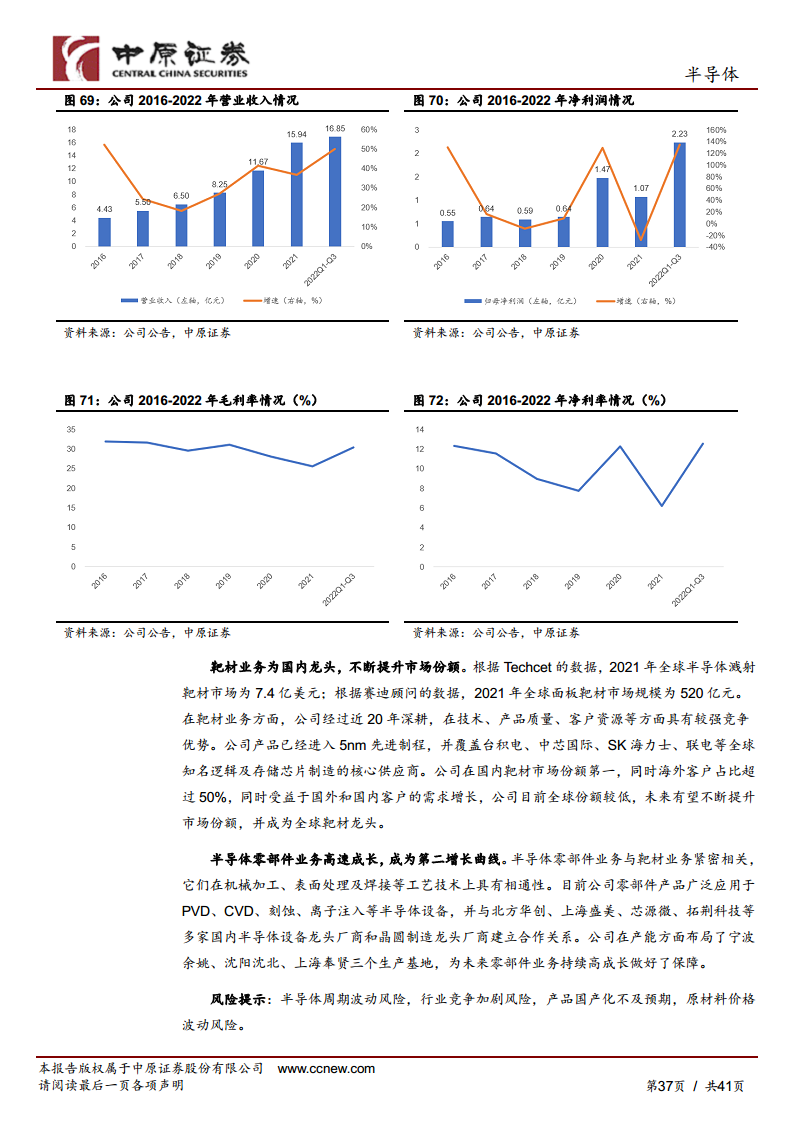 半导体行业深度分析：半导体设备零部件赛道坡长垒高，国产替代正当时图片