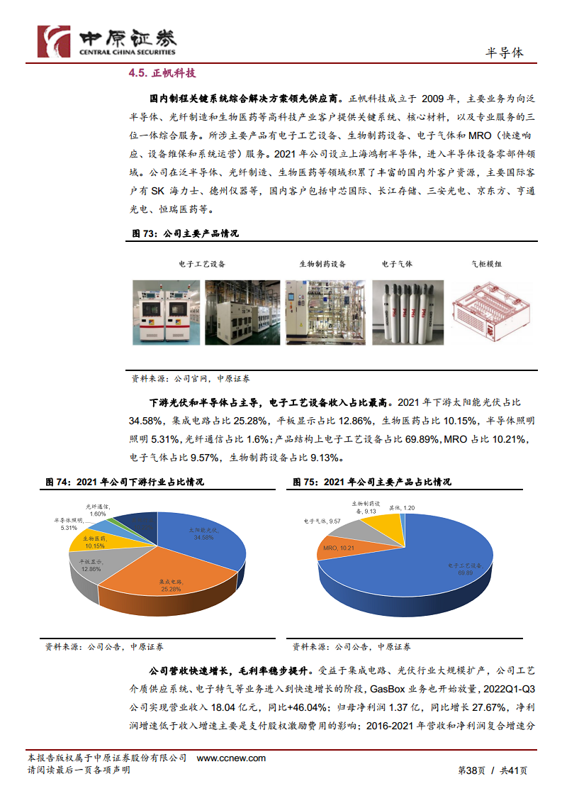 半导体行业深度分析：半导体设备零部件赛道坡长垒高，国产替代正当时图片