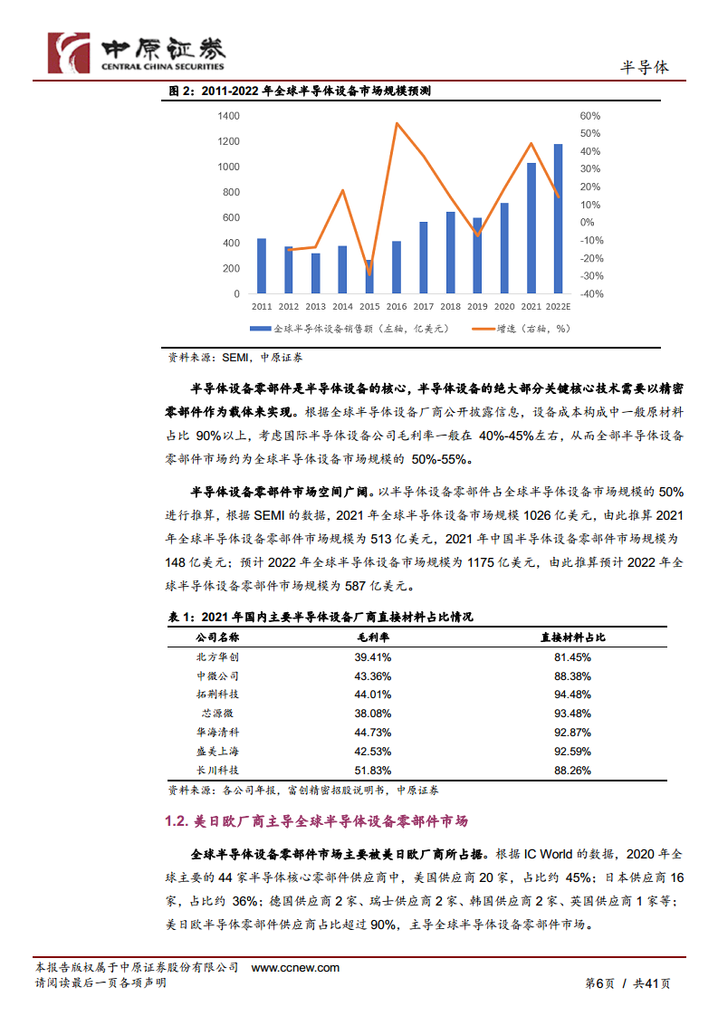 半导体行业深度分析：半导体设备零部件赛道坡长垒高，国产替代正当时图片